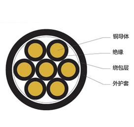 額定電壓450、750V及以下煤礦用聚氯乙烯絕緣控制電纜