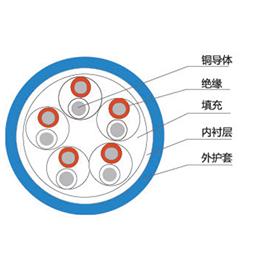 煤礦用阻燃通信電纜