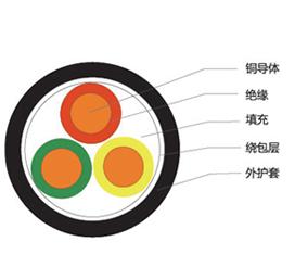 額定電壓1.8、3kV及以下煤礦用聚氯乙烯絕緣電力電纜