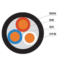 額定電壓0.3、0.5kV煤礦用移動(dòng)輕型橡套軟電纜