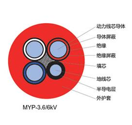 額定電壓6、10kV及以下移動(dòng)屏蔽型橡套軟電纜