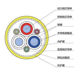 額定電壓1.9、3.3kV及以下采煤機(jī)用屏蔽監(jiān)視加強(qiáng)型橡套軟電纜