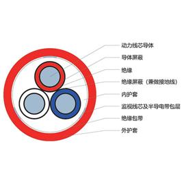 額定電壓8.7、10kV及以下移動(dòng)用屏蔽監(jiān)視型橡套軟電纜