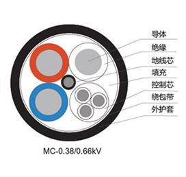 額定電壓1.9-3.3kV及以下采煤機(jī)用橡套軟電纜