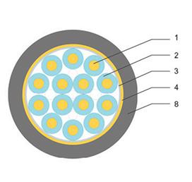 2無鹵低煙阻燃B1級(jí)控制電纜